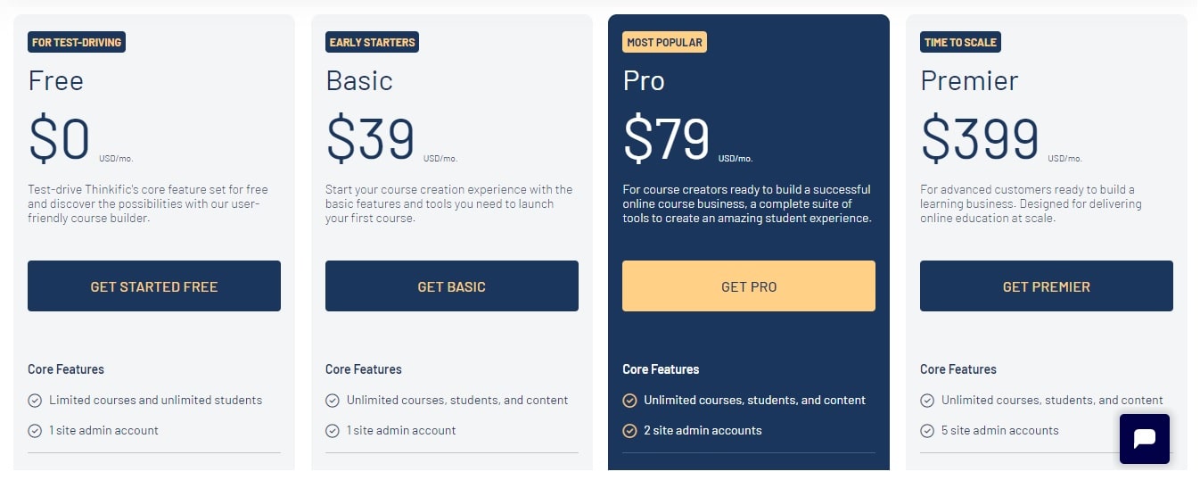 Software to create online courses 1 Trending in 2023